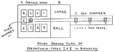 Diagram of Crematoria and gas chambers