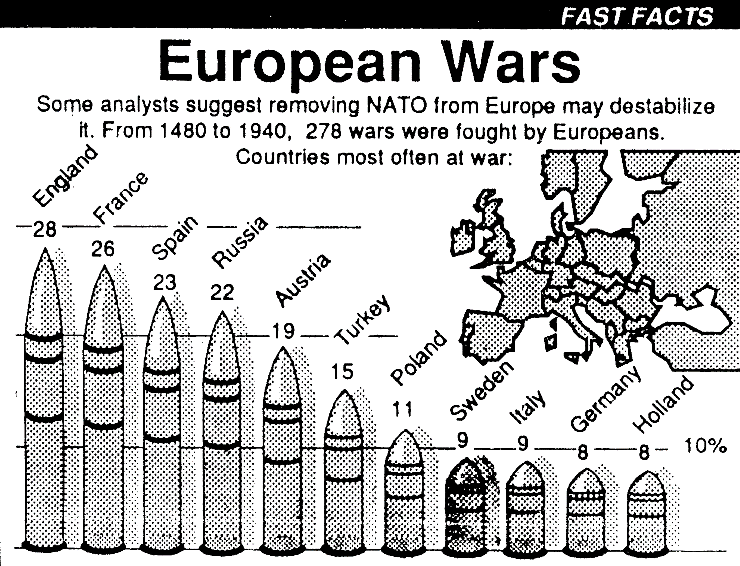 European Wars