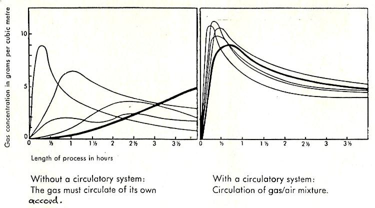 DEGESCH circulatory system diagram
