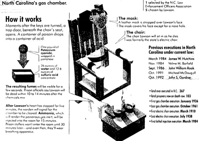 North Carolina, schematic drawing of execution gas chamber