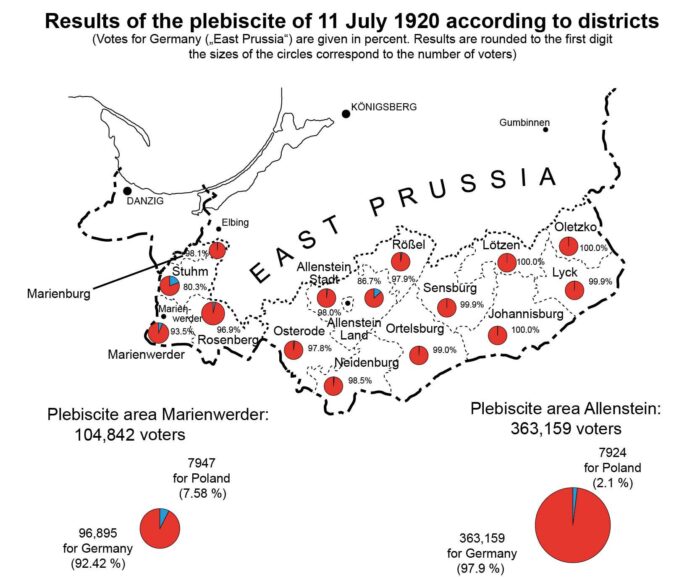 Illustration 4: The actual results of the plebiscite indicate that the vast majority of native Polish speakers still preferred living in Germany rather than seeing their home region transferred to Poland.