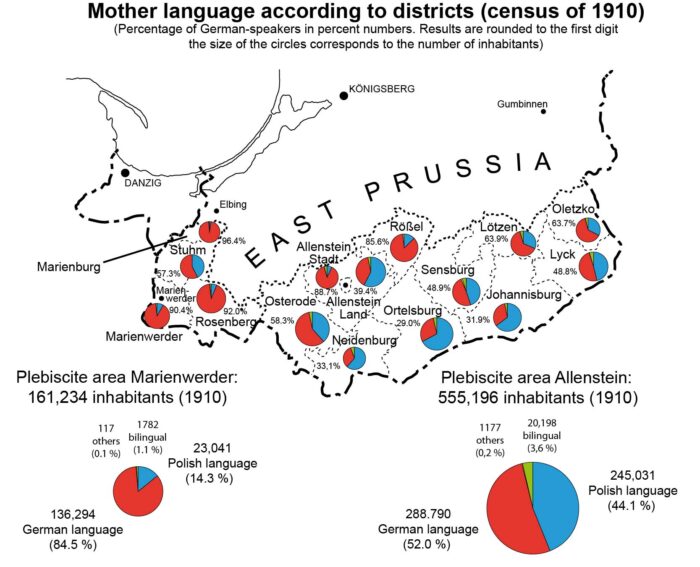 Illustration 3: Had the inhabitants of the areas subjected to a plebiscite voted according to their declared primary language, Poland would have obtained parts of southern East Prussia.