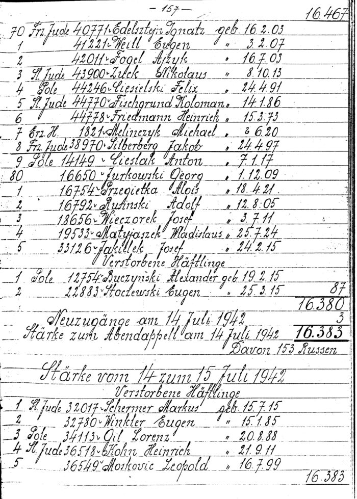 Auschwitz Stärkebuch, page with data for July 14/15, 1942. Source: APMO, D-AuI-3/1, Stärkebuch, Vol. 2, p. 157.
