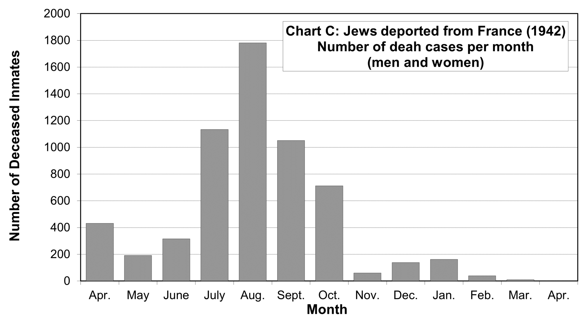 Codoh Chart The Death Books of Auschwitz • CODOH