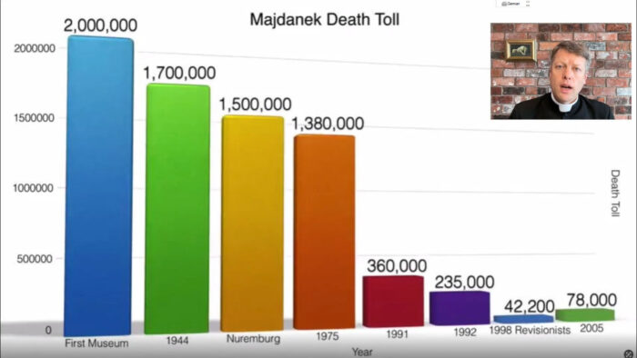 Early Scene of Mawdsley’s video on the Majdanek Camp, featuring our popular chart illustrating the radical change in orthodox death-toll claims for Majdanek Camp over the decades.