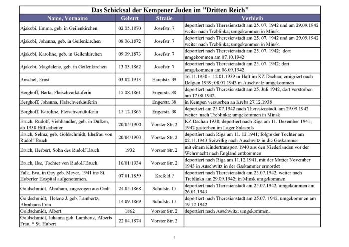 Figure 2: Page from 'Das Schicksal der Kempener Juden im Dritten Reich'