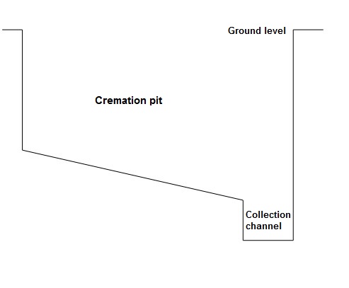 Diagram of cremation pit, acc. to S. Venezia