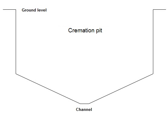 Cross-section of a theoretically functional cremation pit