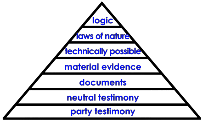 hierarchic pyramid of evidence's probative value